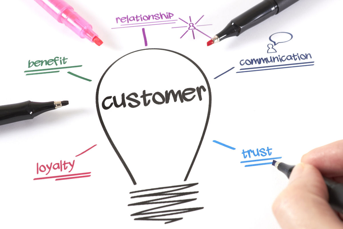 klantreis voor marketing en sales